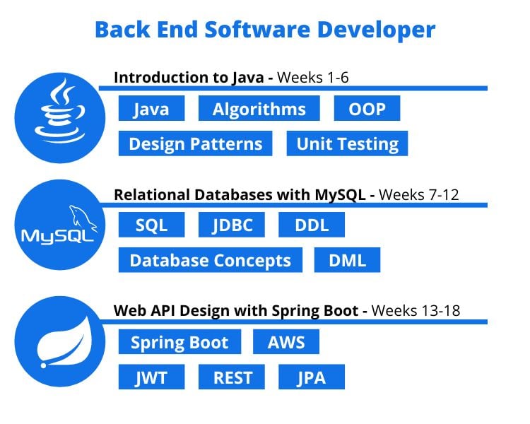 BackEnd_Loyalist